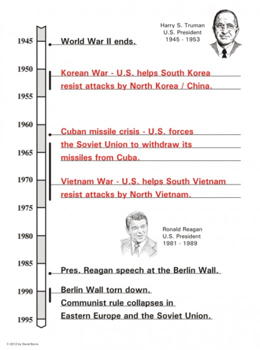 Korean essay