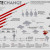 Info-graphics on climate change world wide Info-graphics on climate change world wide