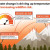 Western wild fires and climate change Western wild fires and climate change