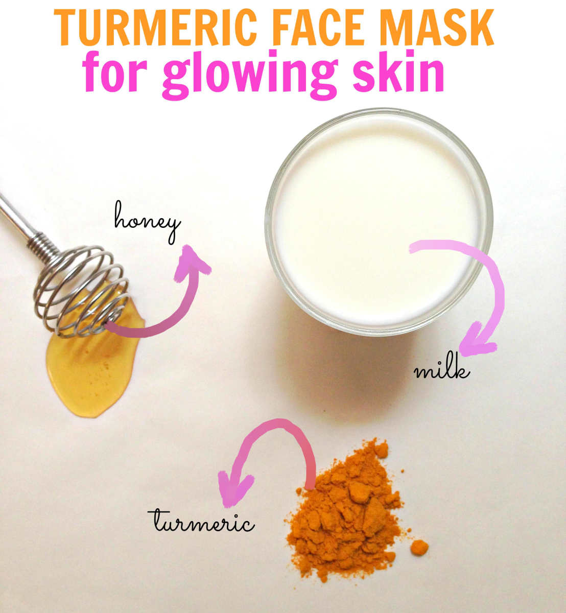 Image result for Turmeric and Milk Facemask