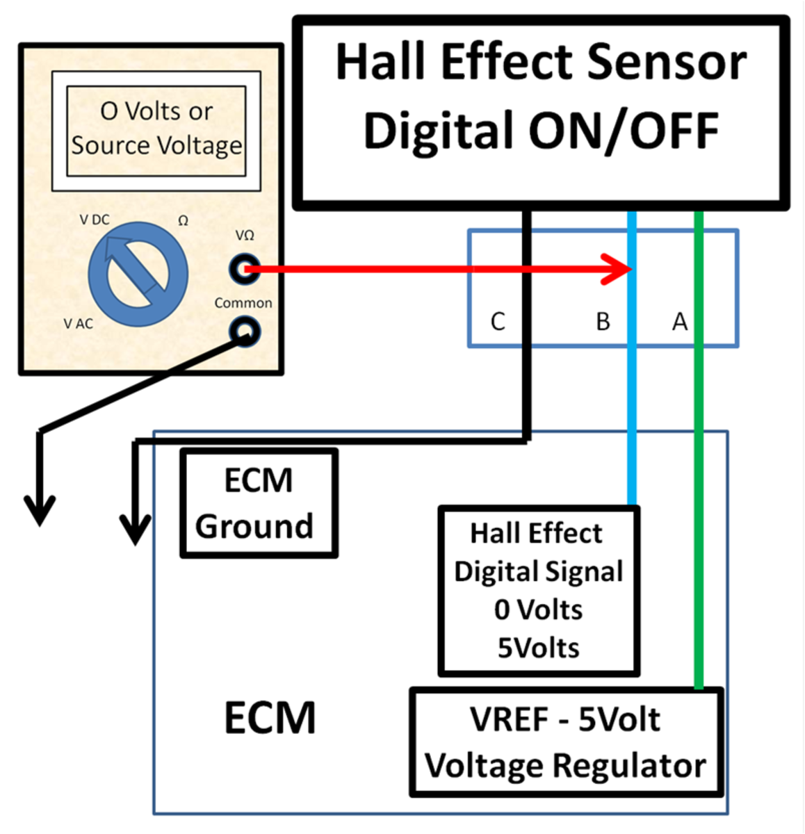 Diy Auto Service  Permanent Magnet And Hall Effect Sensor