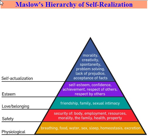 Donald Mc Gregor (1906-1964) was very much influenced by Abraham H. Maslow (1908-1970). Theory Y might be considered as the application of Maslow's "Hierarchy of Needs".