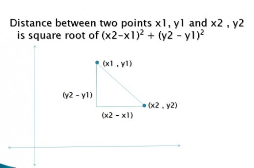 Distance between two points on x and y axis.