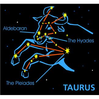 The main theme associated with the time of Taurus is the idea of "I have." 