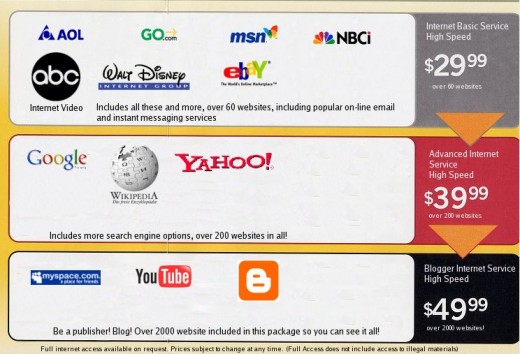 A look at what future pricing plans will look like with the death of Net Neutrality