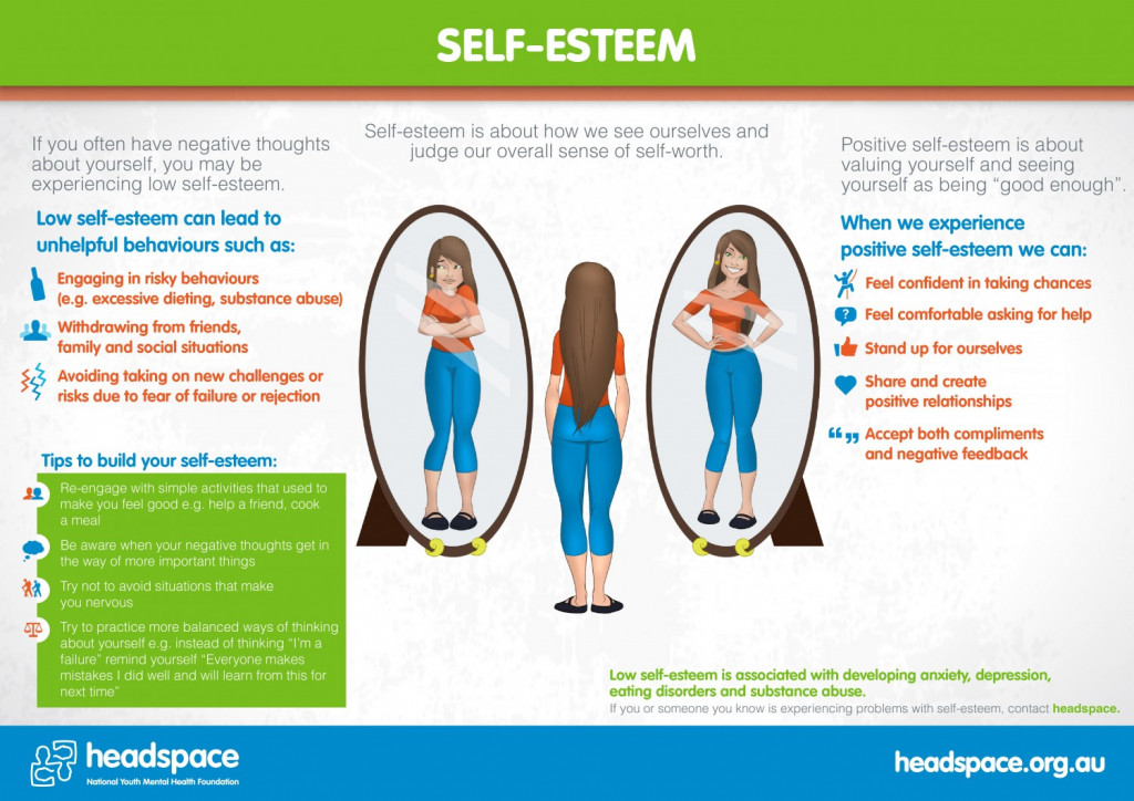 How to Improve Self Esteem