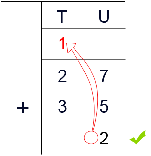 Carrying the Tens digit to the Tens column