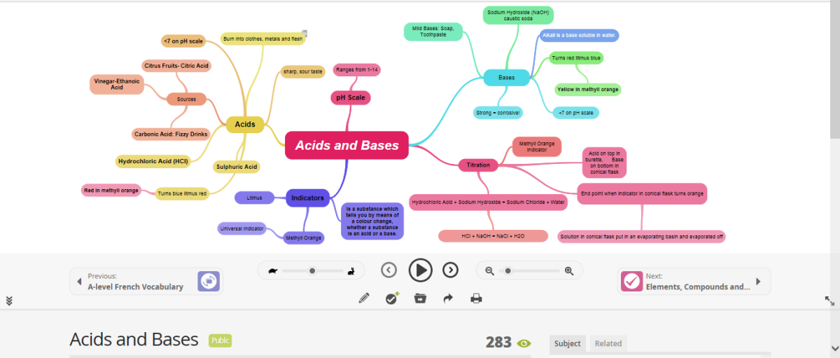 What a colourful mindmap!