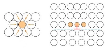 Exertion of lattice strain due to introduction of small impurity atoms 