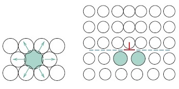 Imposition of compressive strain by large impurity atoms