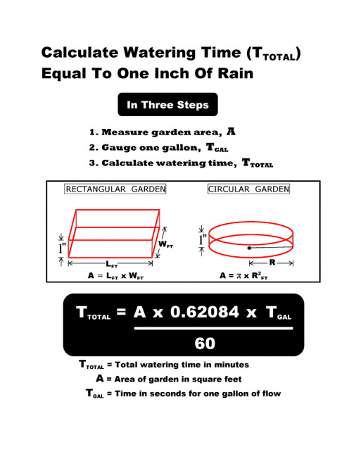 Photo of garden watering time calculation for an inch of rain by Robert Kernodle