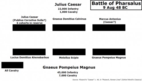 Battle lines for Pharsalus
