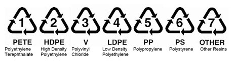 Plastic recycling code symbols