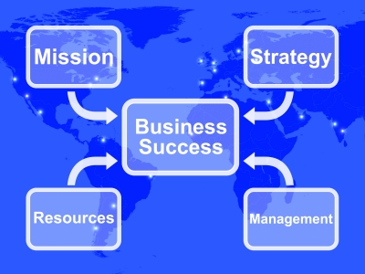 Business Success Diagram
