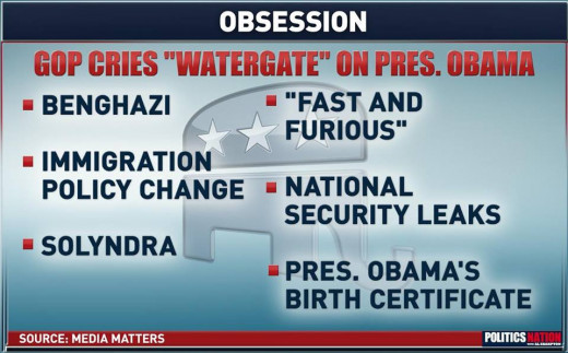 Examples of GOP / Tea Party members crying wolf!