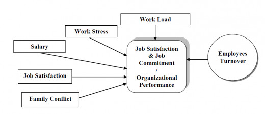 By developing an effective employee retention strategy you can successfully address the causes of employee turnover. By developing an effective employee retention strategy you can successfully address the causes of employee turnover.