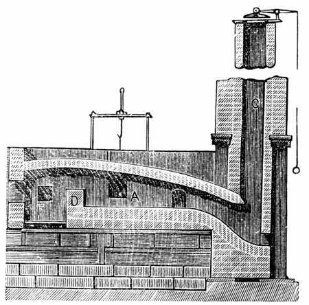 The puddling furnace revolutionized the way Iron was produced. The life expectancy of puddlers was short because of the terrible conditions they had to work under.
