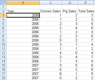 Raw data correctly configured to allow Subtotals to display correctly in Excel 2007 or Excel 2010.