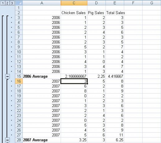 Data grouped using the Subtotal button in Excel 2007 or Excel 2010.