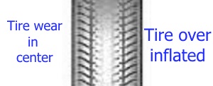Excessive tire pressure will cause the center of the tire to wear prematurely.