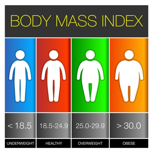 The Link between Rheumatoid Arthritis and Obesity in Women | HubPages