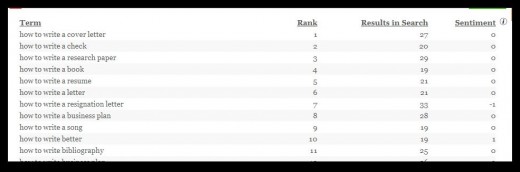 Suggester keyword tool results