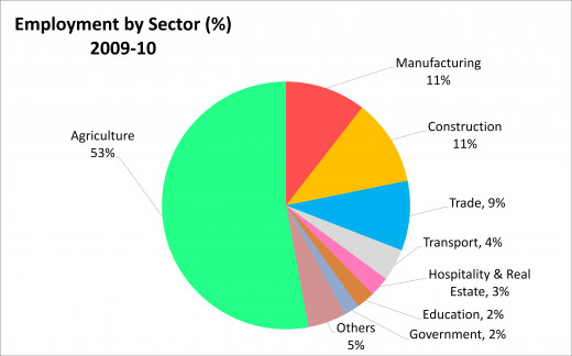 Unemployed Youth In India Problems And Solutions Of