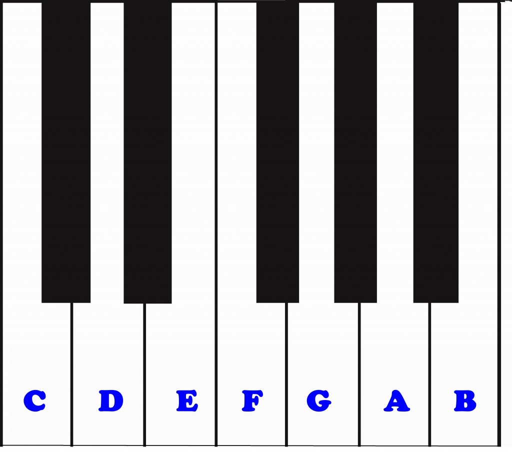 finding-the-notes-on-a-guitar