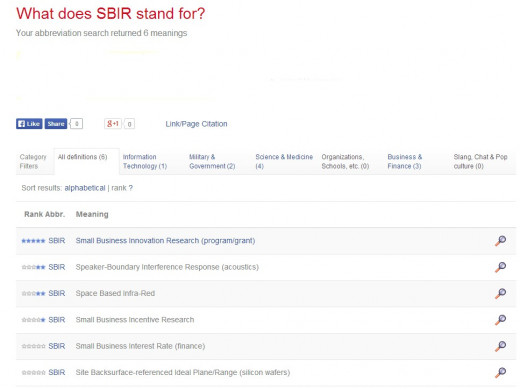 The acronym SBIR returned six possible meanings