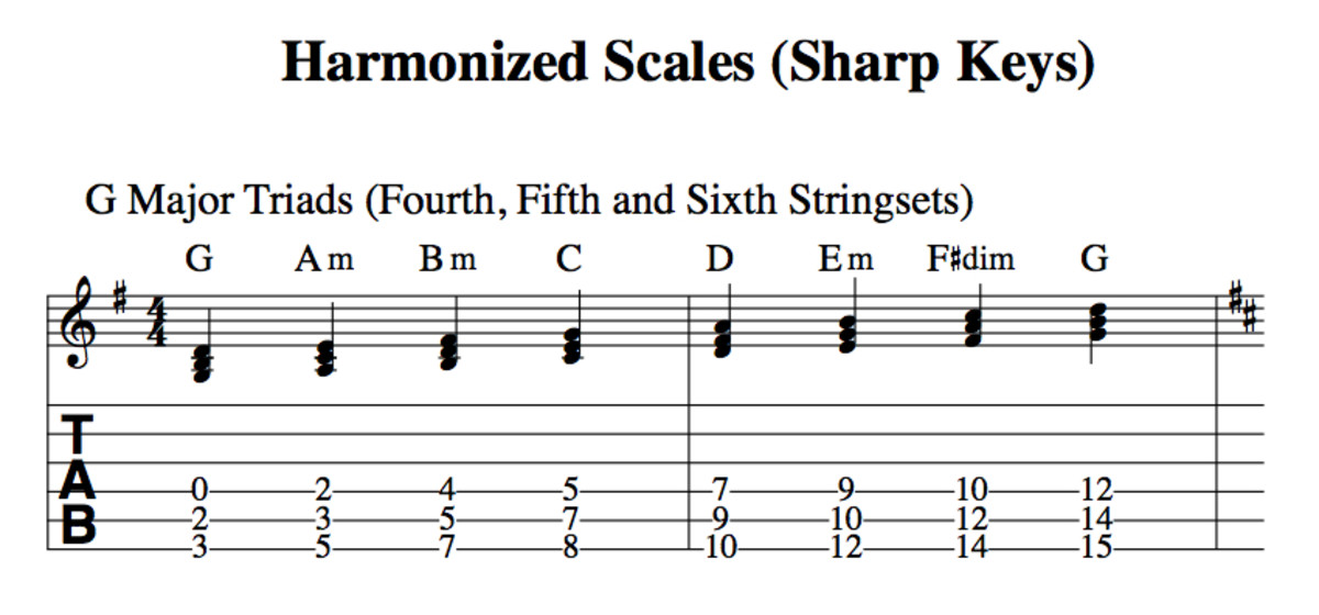 Harmonized Major Scale Chart