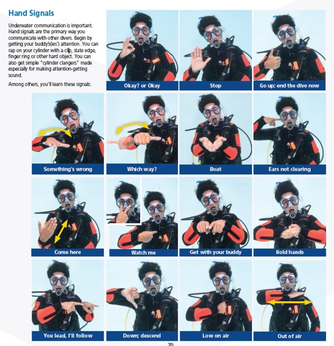 Scuba diving hand signals