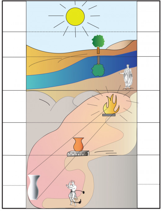  Allegory of the Cave. Left (From top to bottom): Sun; Natural things; Shadows of natural things; Fire; Artificial objects; Shadows of artificial objects; Allegory level. Right (From top to bottom): "Good" idea, Ideas, Mathematical objects, Light, Cr