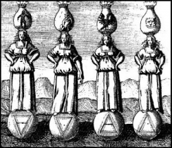 The Four Elements