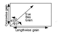 Bias Grain Basics via Simplicity