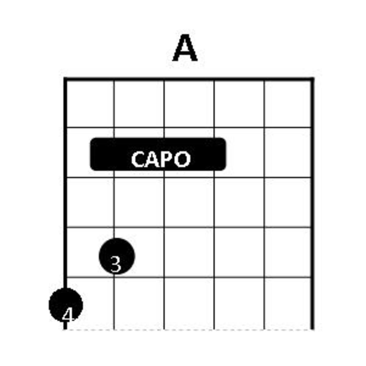 Kyser Short Cut Capo Chord Chart