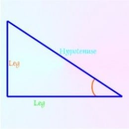 Pythagorean Theorem