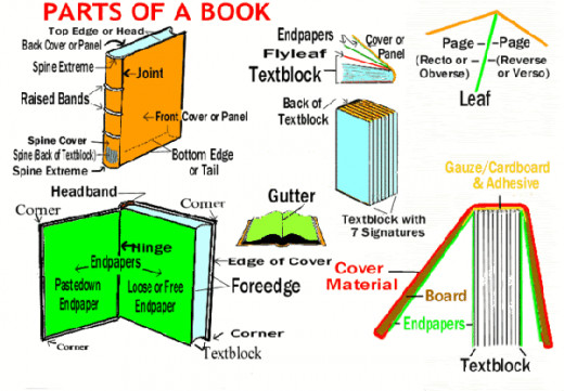Parts of a book