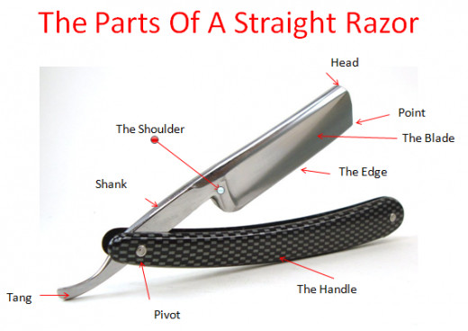 Here you can look at the different component parts that go to making up a good quality straight razor. Here you can look at the different component parts that go to making up a good quality straight razor.