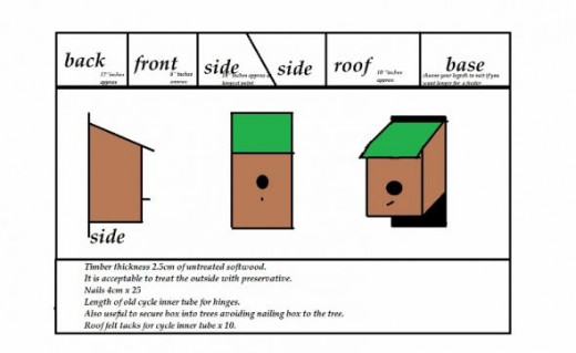 How to make a Birdhouse