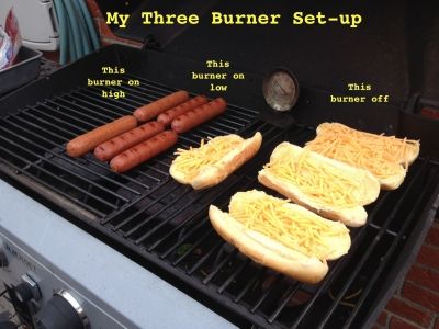 How to arrange your Brats