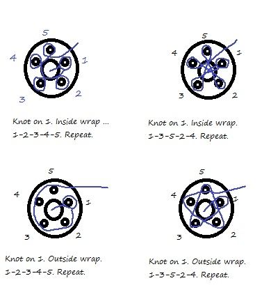 spool knitting for kids