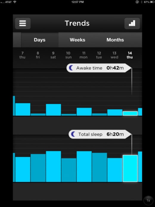 Sleep data is displayed in bar graphs which are similar to the activity bar graphs