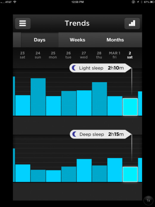 Another view of the sleep bar graphs using different variables