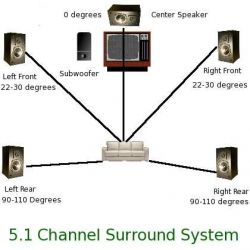 5.1 surround sound