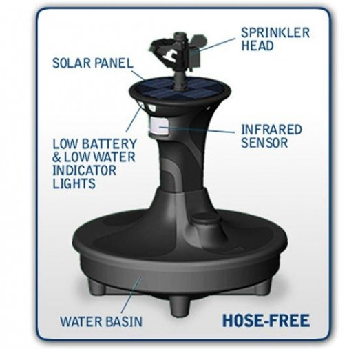 Portable Scarecrow Motion Sensor Sprinkler