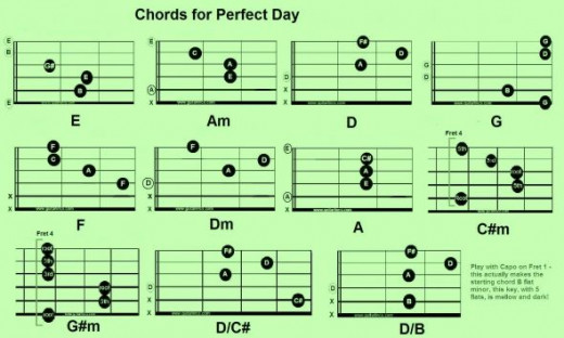 Chords to play Lou Reed's Perfect Day