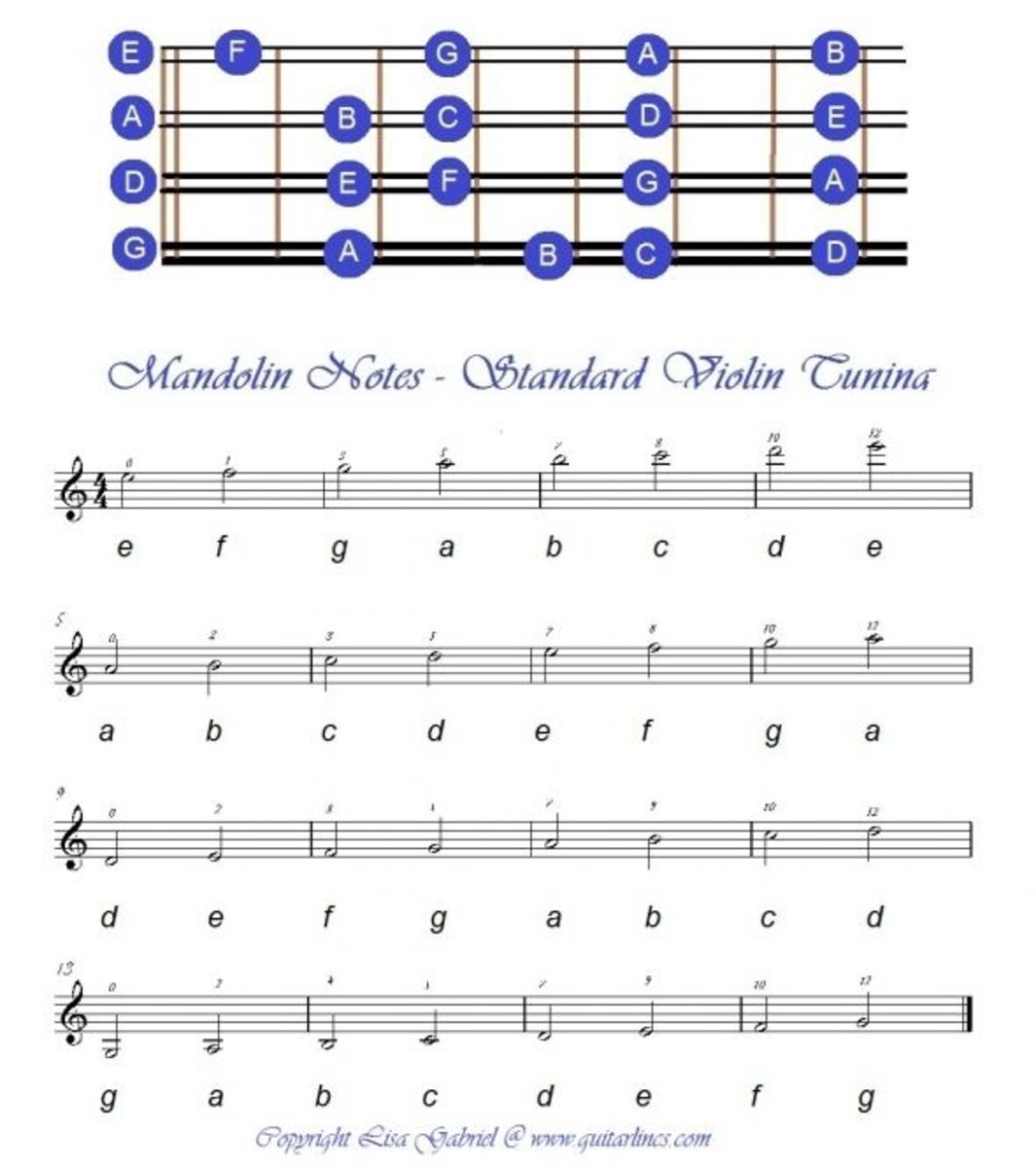Play Mandolin Irish Style HubPages