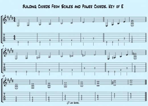 Chords, Power Chords and Scales in E
