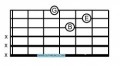 Learn to play Grenade by Bruno Mars