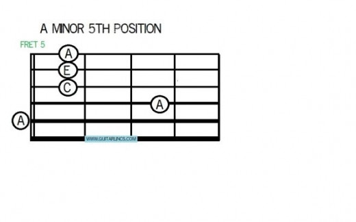 The first chord for Stairway to Heaven.  A minor in 5th position. Pick the strings individually, 4, 3, 2, then 1. Remember guitar strings number 1, 2, 3, 4, 5, 6 from the thinnest to the thickest.
